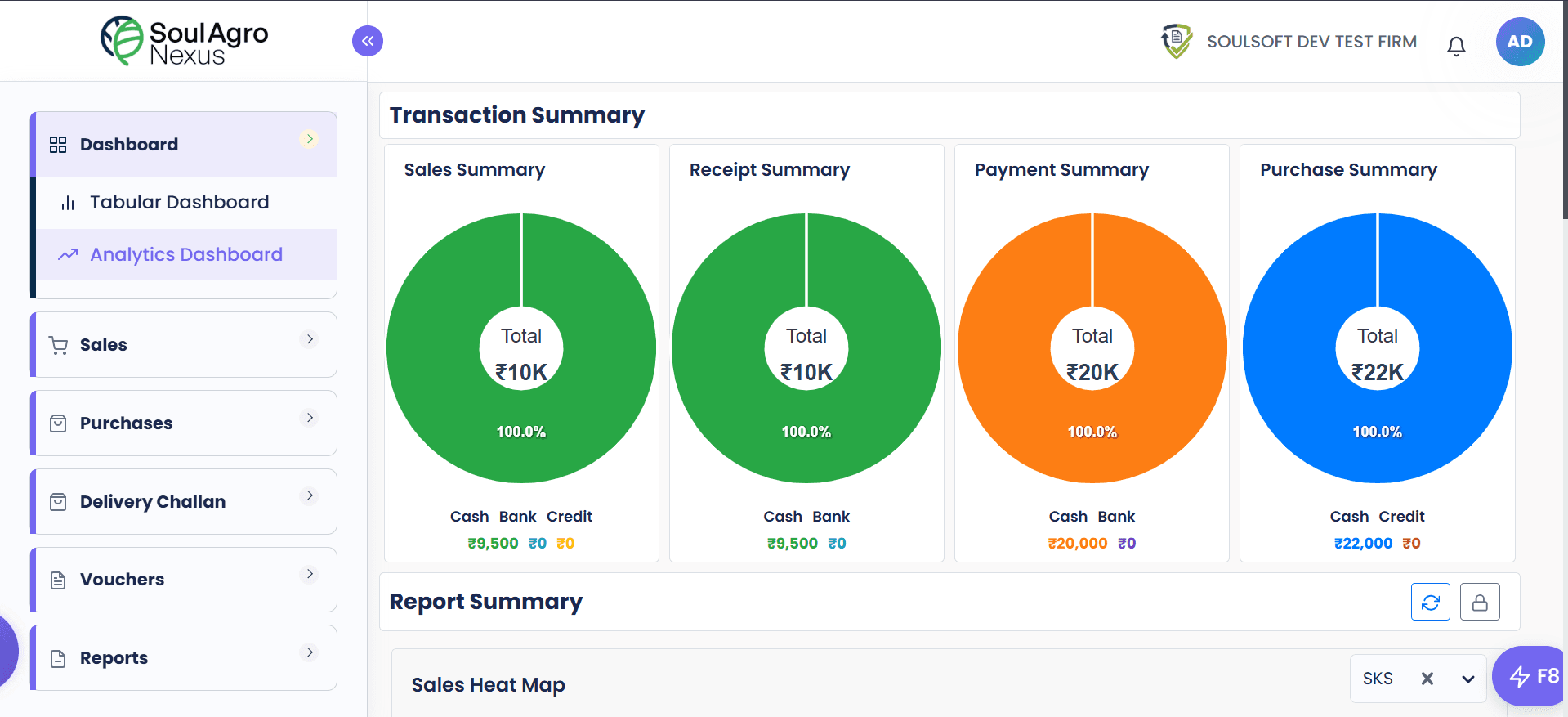 SoulAgroNexus ERP – Agriculture ERP dashboard